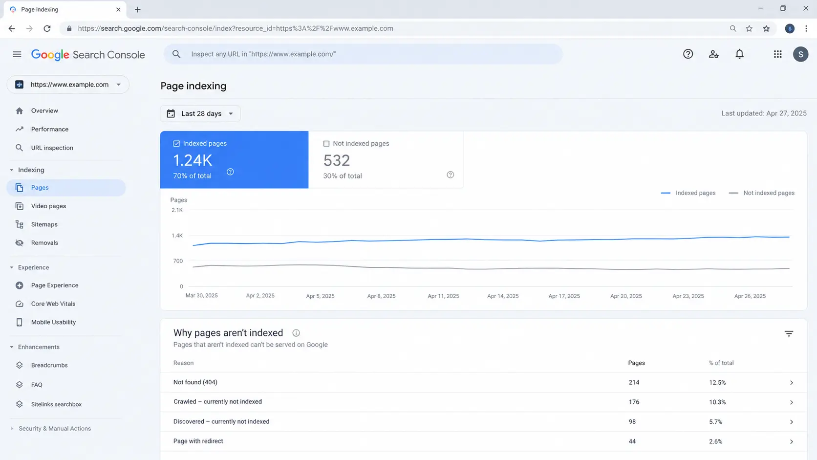How to Fix Crawl Errors and Indexing Issues in Google Search Console