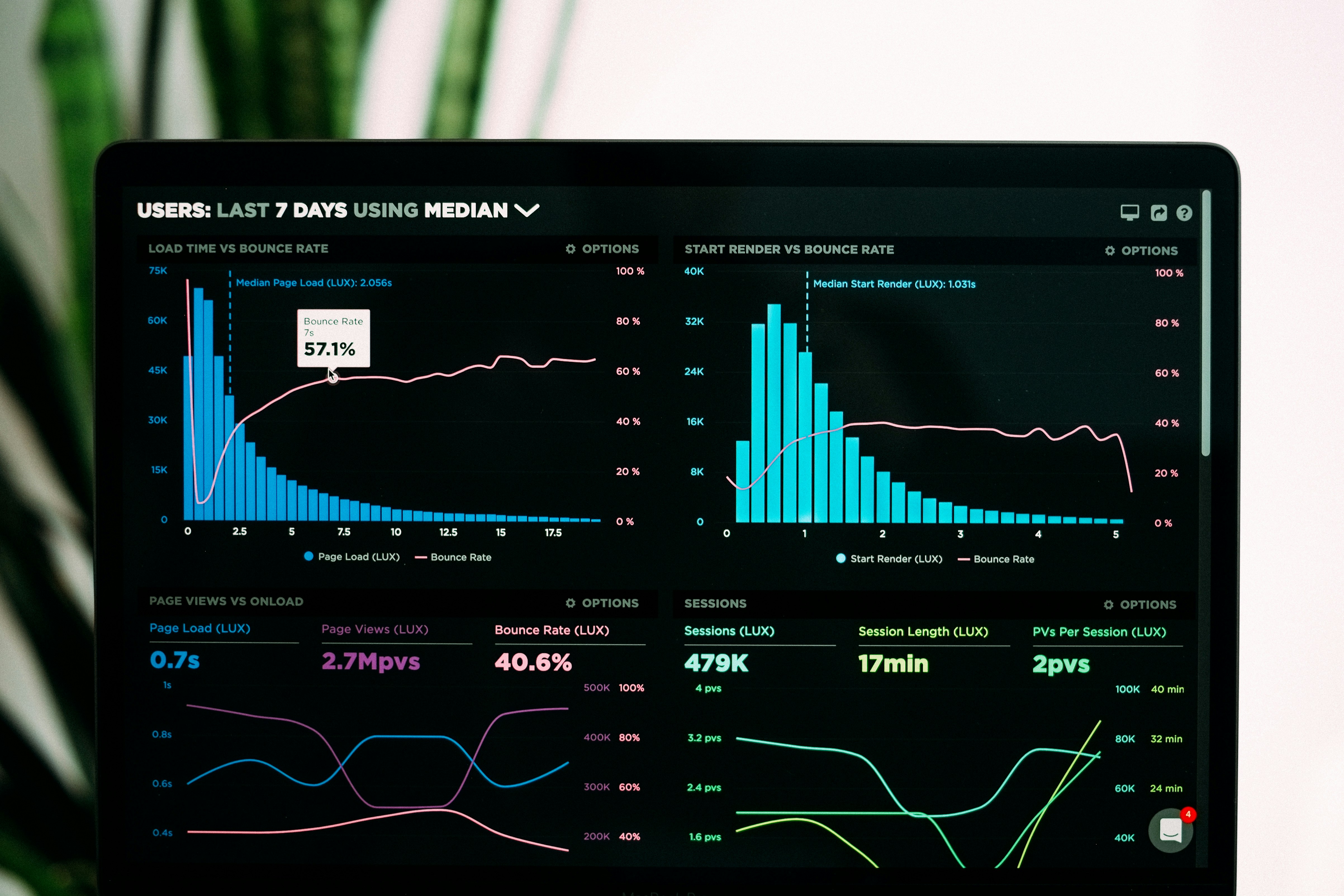 Conversion Rate Optimization (CRO)