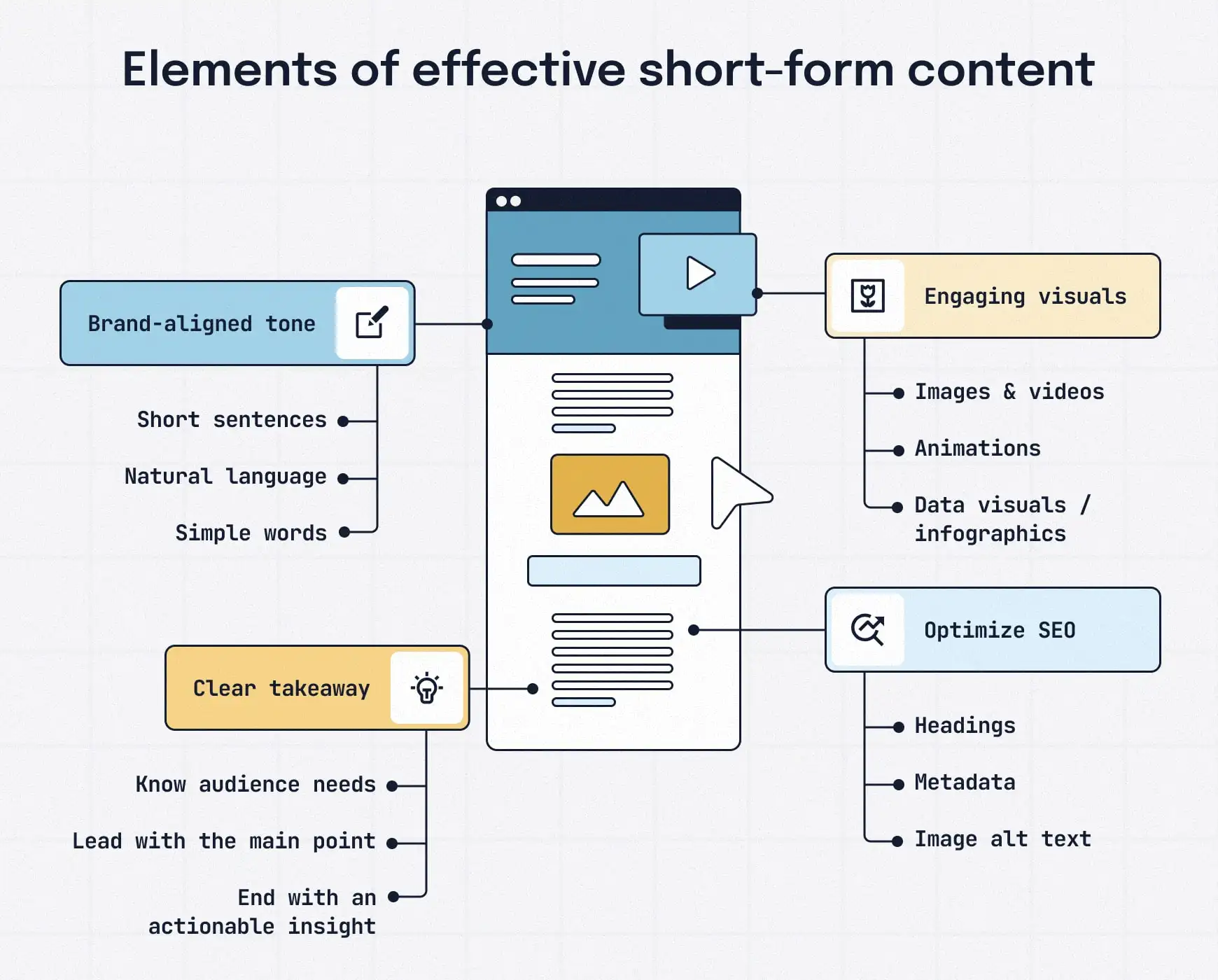 How Do You Structure SEO-Friendly Content?